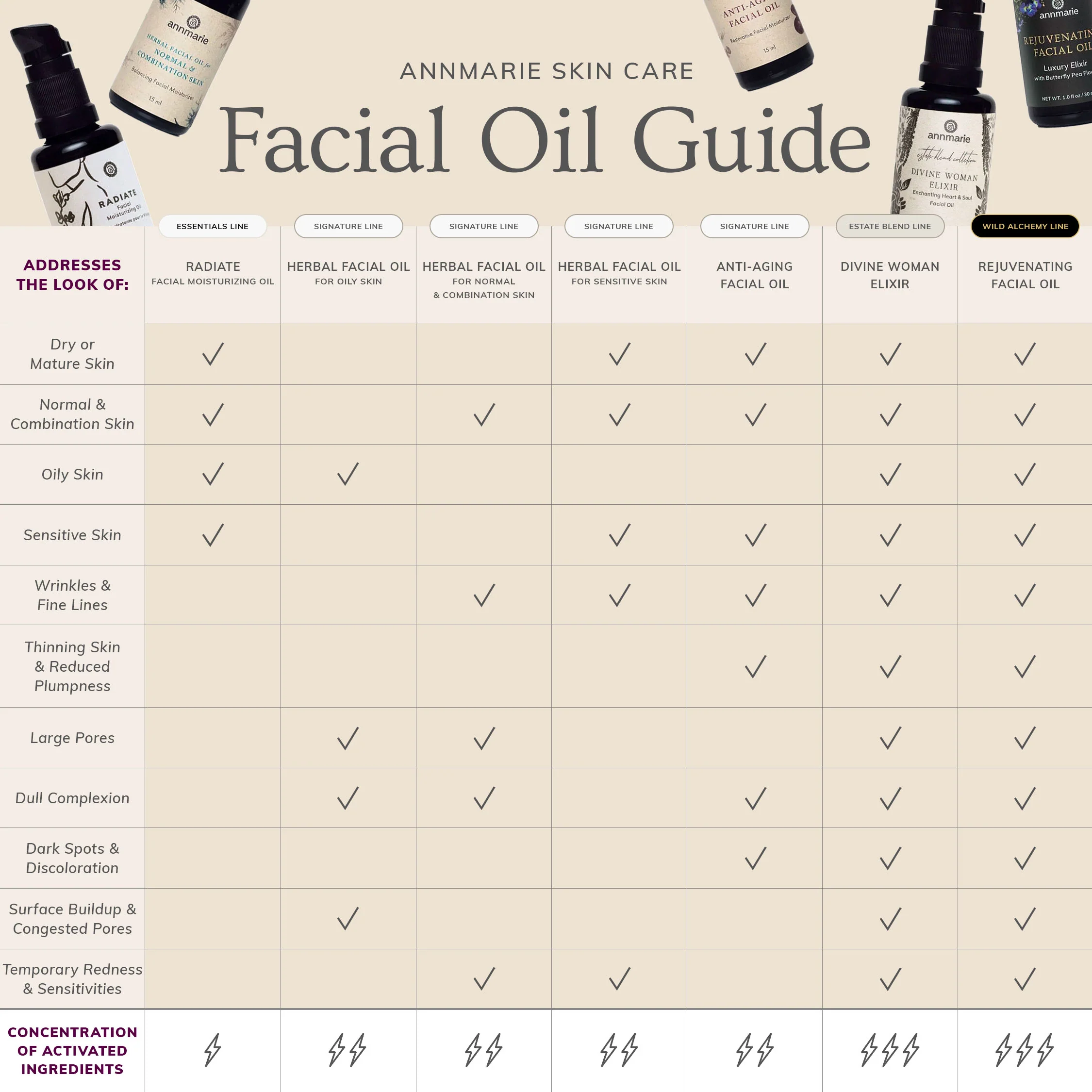 Anti-Aging Facial Oil (15ml) - Image 8