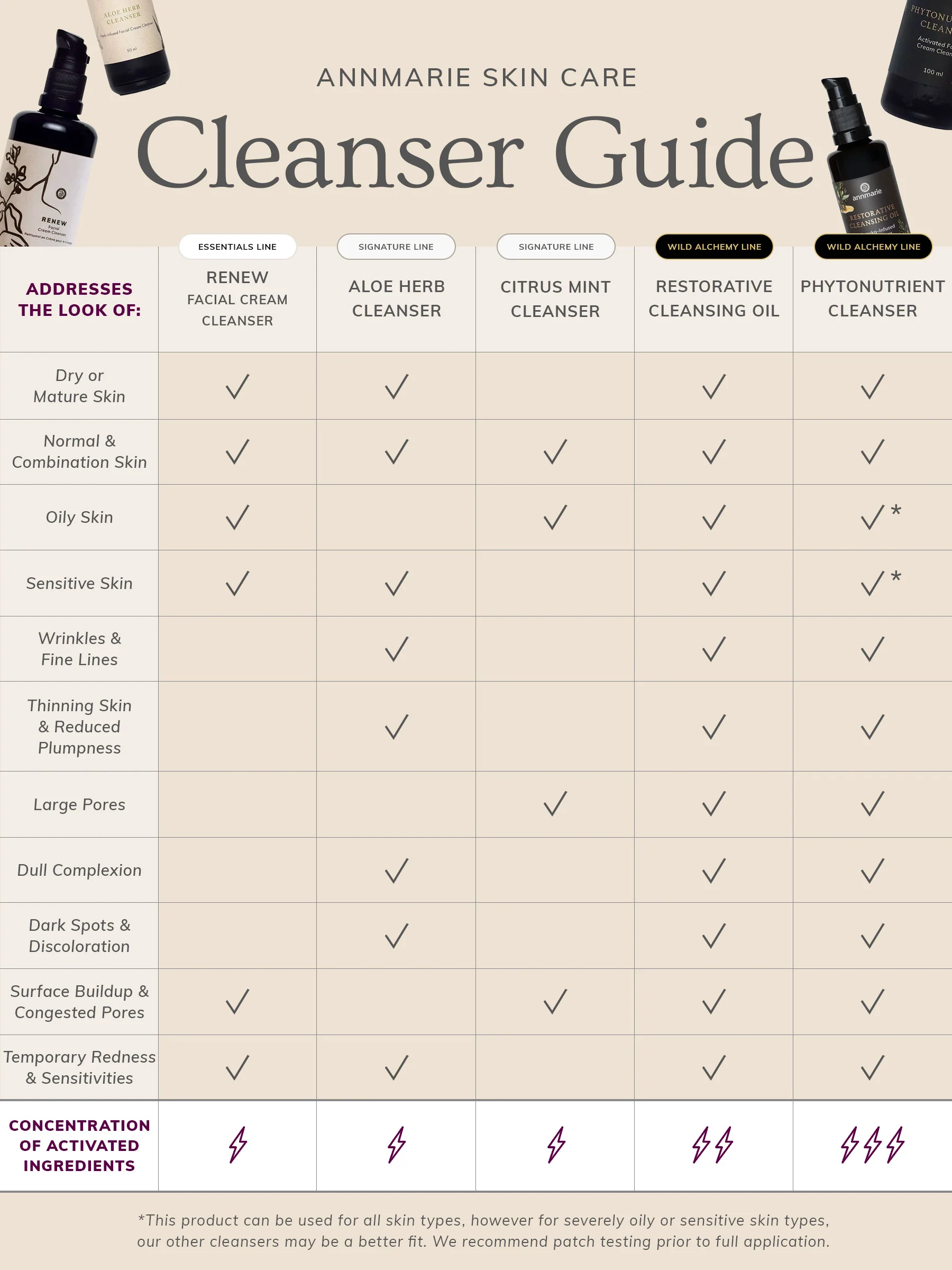 Citrus Mint Cleanser (50ml) - Image 8