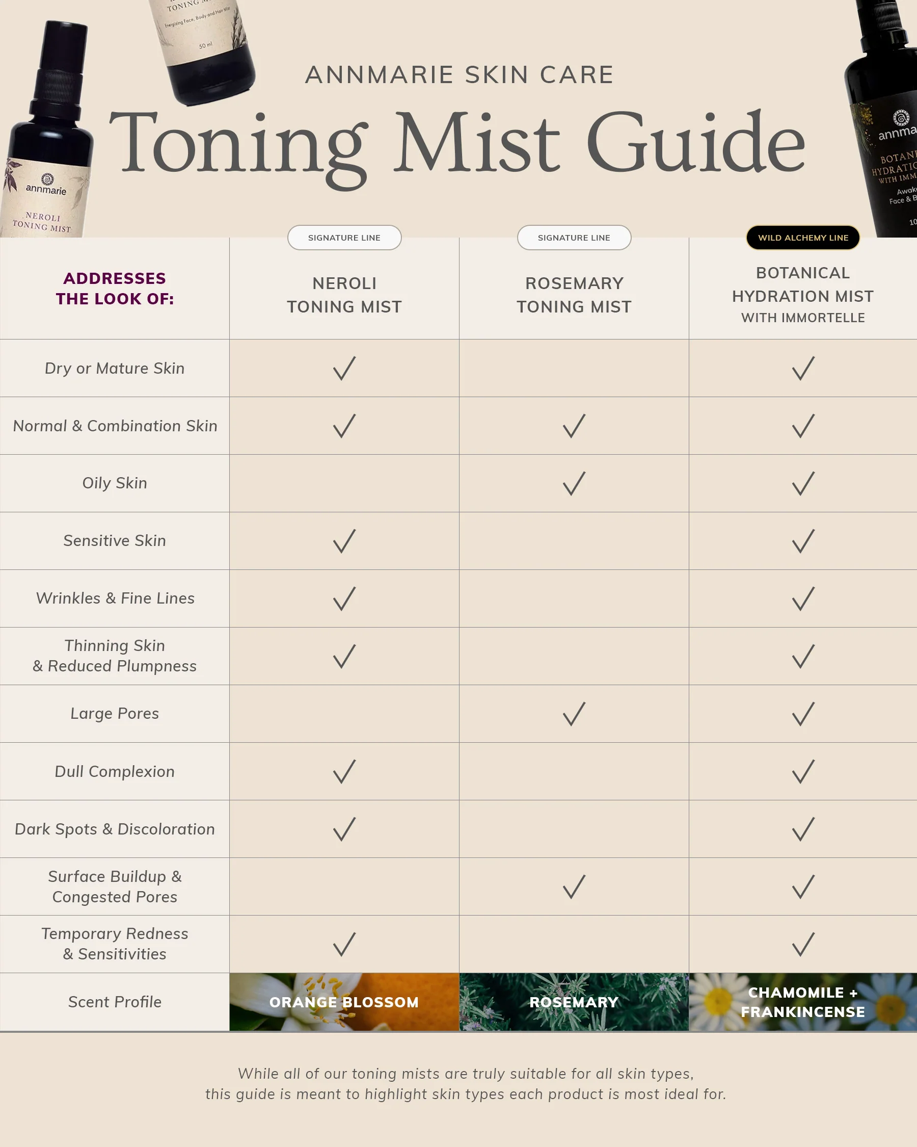 Rosemary Toning Mist (50ml) - Image 8